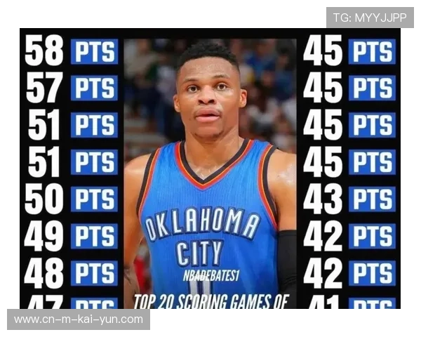 国王摆烂策略导致战绩垫底 威少球权占比与重建目标背离